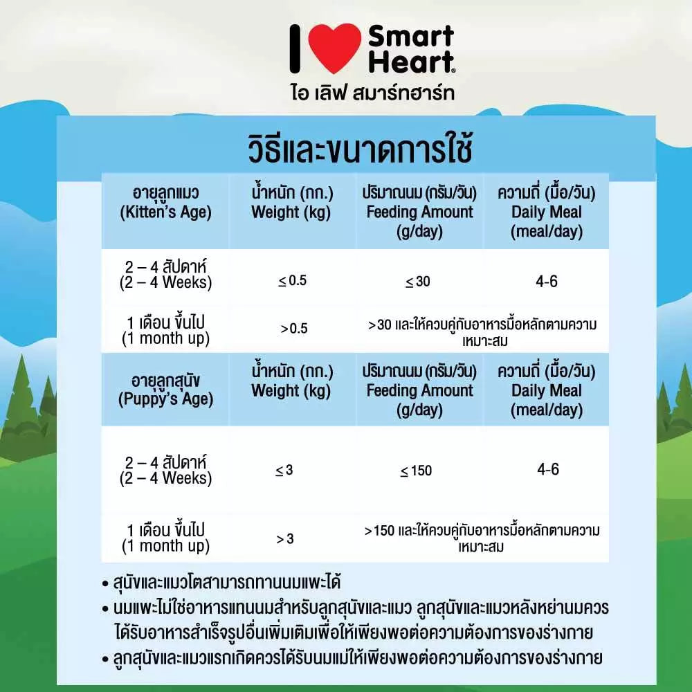 [สินค้าสมนาคุณงดจำหน่าย] แถม 1 ซองต่อ 1 ออเดอร์ นมแพะ I Love SH 70ml. x 1 ซอง