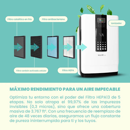 MOUVAIR | Purificador de Aire Mouvair Zen con Filtro HEPA H13